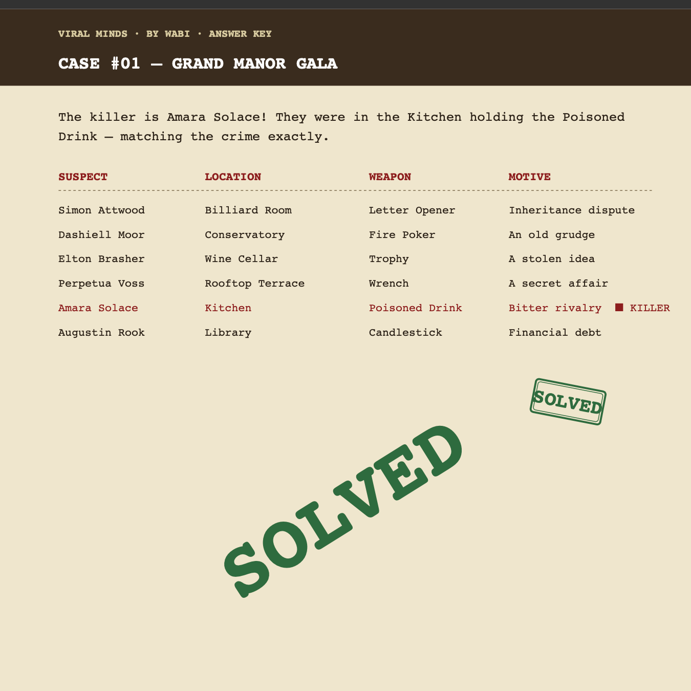 Screenshot van een murder mystery puzzel uit Viral Minds Vol. 1